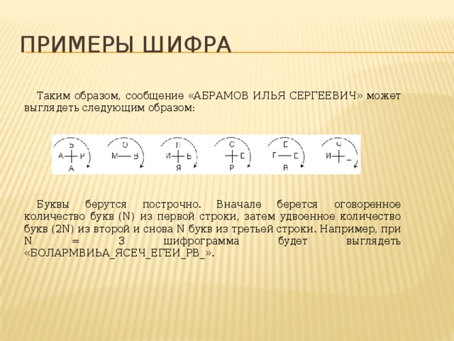 Выглядеть следующим образом 1. Шифр НИР пример. Шифрограмма.