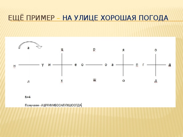 Ещё пример – на улице хорошая погода 