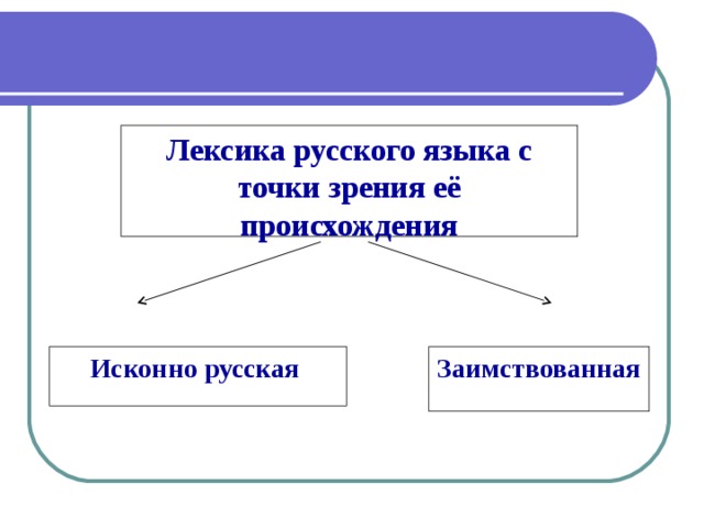 Лексика русского языка с точки зрения её происхождения Исконно русская Заимствованная 