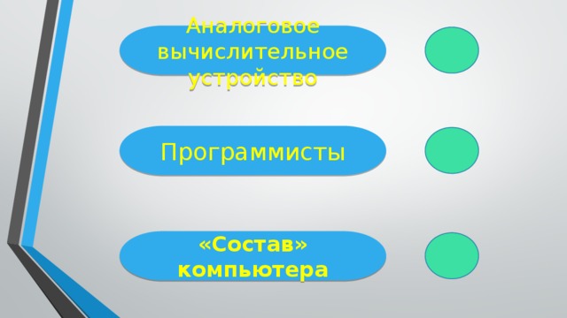 Аналоговое вычислительное устройство Программисты «Состав» компьютера