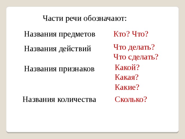 Наименование признака. Названия действий. Часть речи обозначающая предмет называется. Часть речи которая обозначает признак предмета называется. Какие названия обозначают.