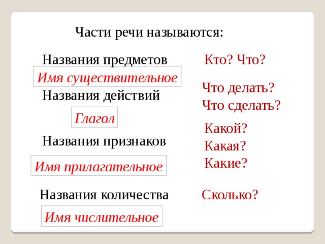 Название что делать