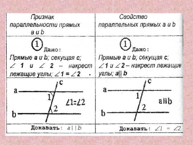 Презентация по математике 6 класс параллельные прямые