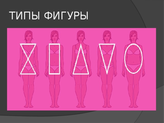 ТИПЫ ФИГУРЫ 