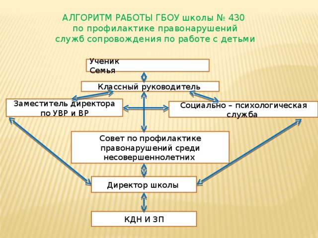 Развитие восприятия сюжетных изображений у учащихся подразумевает на втором году обучения