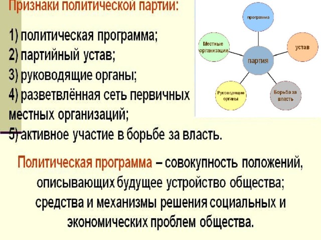 Руководство политическими партиями как признак государства