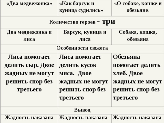 Как барсук и куница судились 3 класс пнш презентация