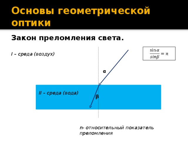 Презентация по физике преломление света