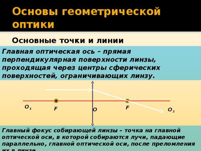 Главная оптическая ось тонкой. Основные точки и линии линзы. Оптическая и Геометрическая ось линзы. Основные точки и линии линзы физика. Основные точки линии и плоскости линз.