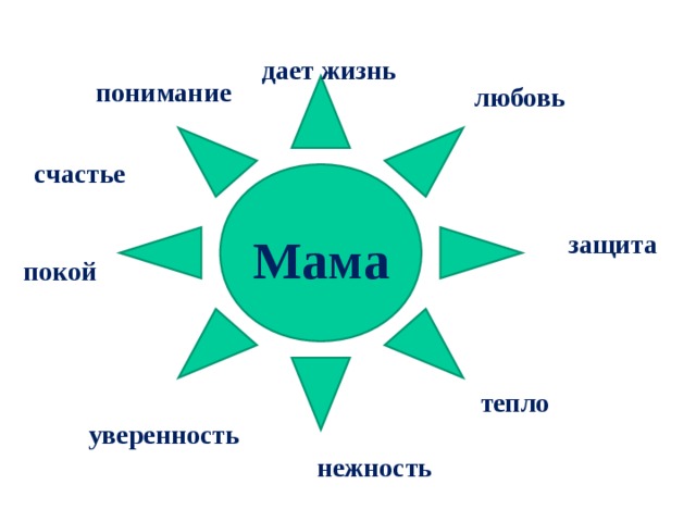 Защита матери