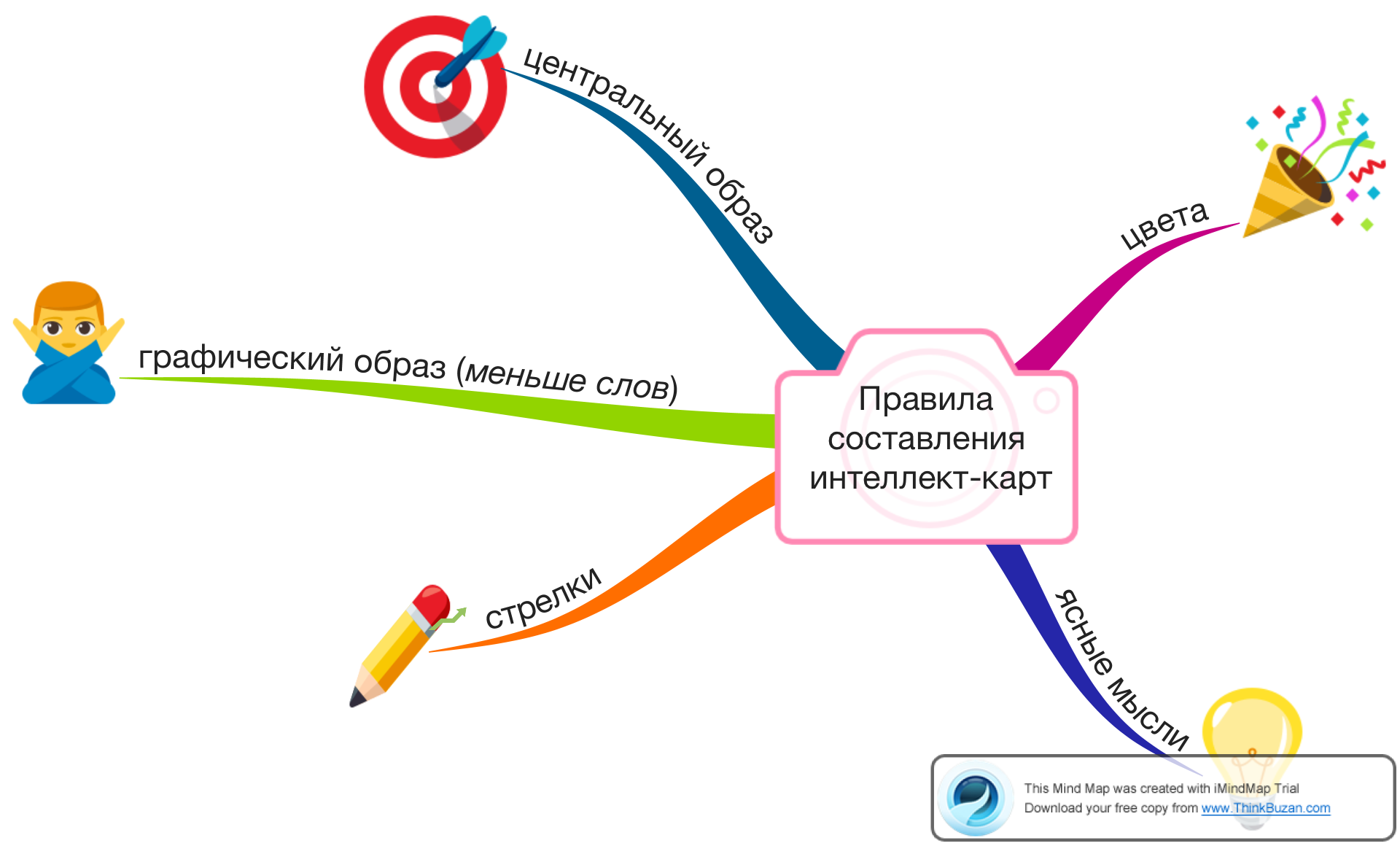 Интеллект карта лист