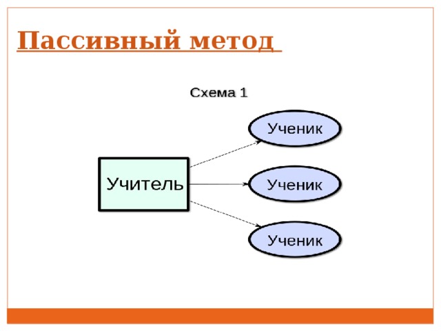 Ученики схема