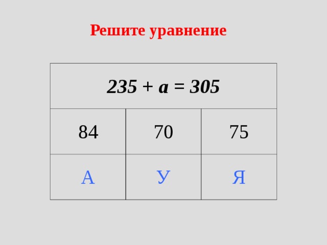 Решите уравнение 235 + а = 305 84 70 А У 75 Я 