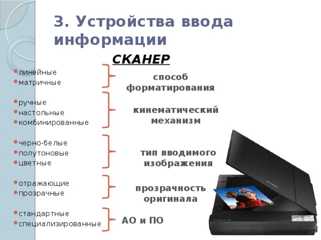 Алгоритмом является инструкция сканера фотография сканера электрическая схема сканера