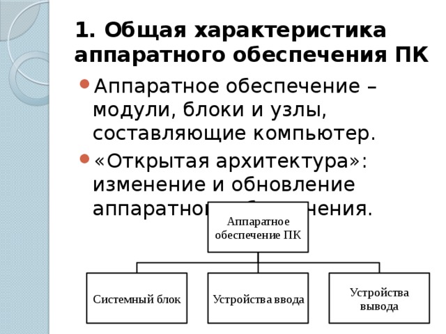 Характеристики аппаратного обеспечения