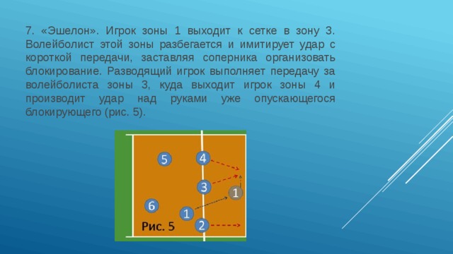 Тактическая комбинация эшелон в волейболе