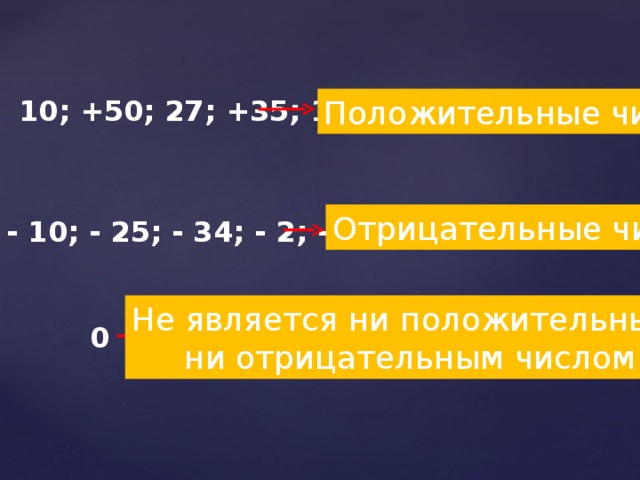 Презентация: Положительные и отрицательные числа"