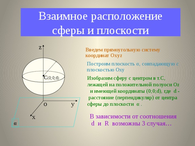 Плоскость z 0