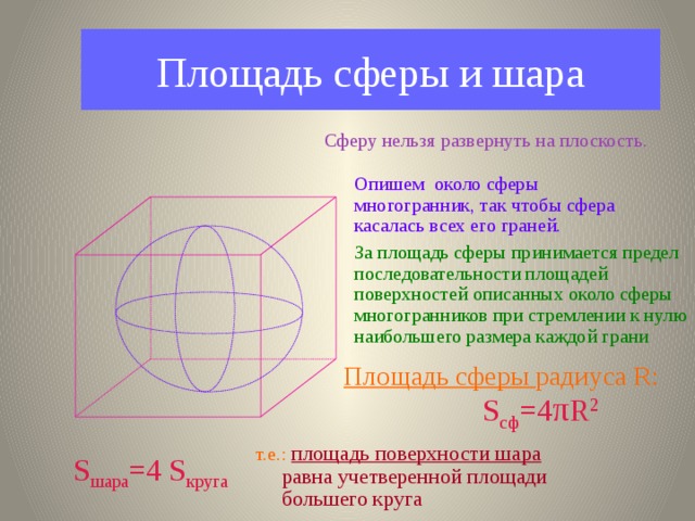Площадь сферы и шара Сферу нельзя развернуть на плоскость. Опишем около сферы многогранник, так чтобы сфера касалась всех его граней. За площадь сферы принимается предел последовательности площадей поверхностей описанных около сферы многогранников при стремлении к нулю наибольшего размера каждой грани Площадь сферы радиуса R:  S сф =4 π R 2 т.е.:  площадь поверхности шара равна учетверенной площади большего круга S шара =4 S круга 