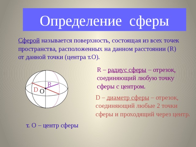 Определение сферы Сферой называется поверхность, состоящая из всех точек пространства, расположенных на данном расстоянии (R) от данной точки (центра т.О). R – радиус сферы – отрезок, соединяющий любую точку сферы с центром. D R О D – диаметр сферы – отрезок, соединяющий любые 2 точки сферы и проходящий через центр. т. О – центр сферы 