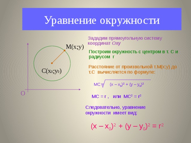 Уравнение окружности и прямой