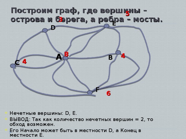 Число нечетных вершин любого графа. Нечетные вершины графа это.