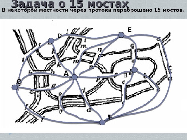 Задача 7 мостов. Задача с мостами. Задача Эйлера о семи Мостах. Задача про 7 мостов решение. Задача Эйлера про мосты.