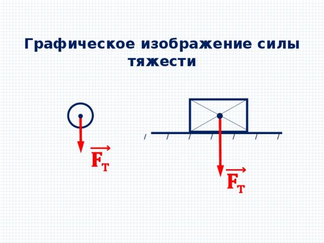 Изобразите вес тела на чертеже в выбранном масштабе