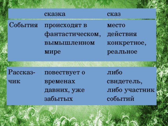 В тексте события происходят в