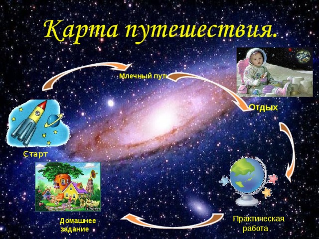 Млечный путь Отдых Старт Практическая работа Домашнее задание 