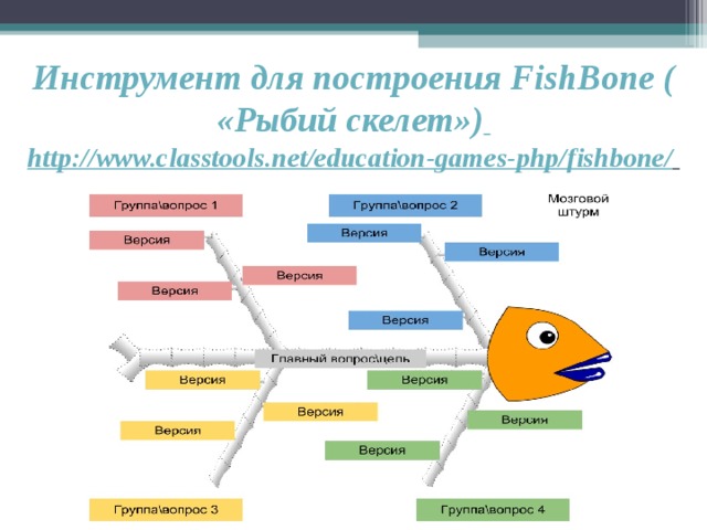 Инструмент для построения FishBone  ( «Рыбий скелет»)   http://www.classtools.net/education-games-php/fishbone/   