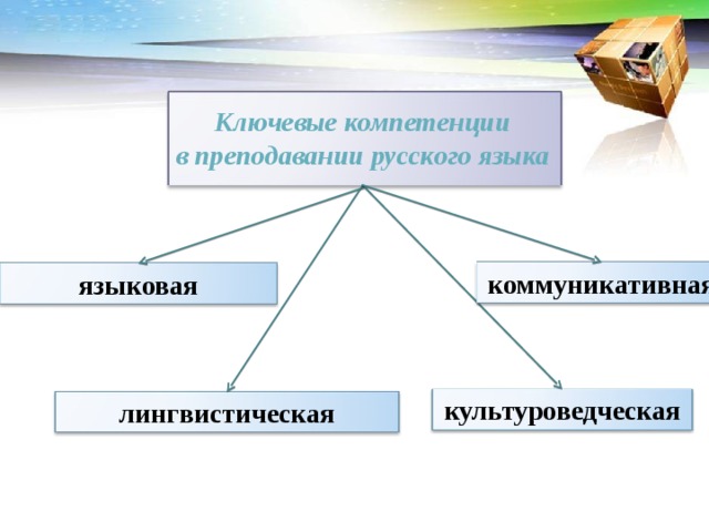 Ключевые компетенции в преподавании русского языка коммуникативная языковая культуроведческая лингвистическая 8 