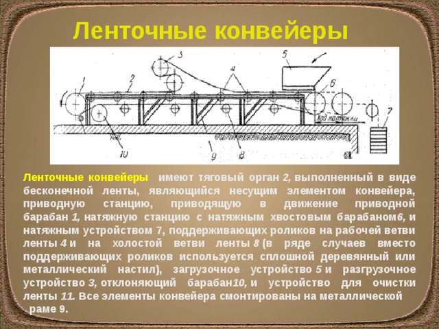 Может ли ленточный конвейер общего применения иметь криволинейную траекторию в плане