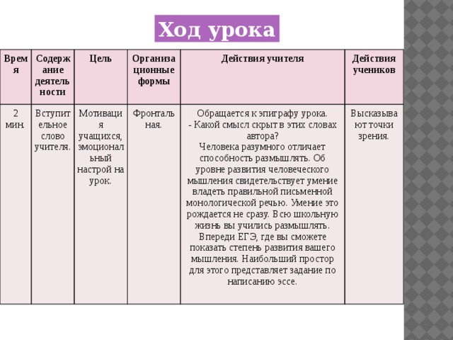 Ход урока Время Содержание деятельности 2 мин. Цель Вступительное слово учителя. Организационные формы Мотивация учащихся, эмоциональный настрой на урок. Действия учителя Фронтальная. Действия учеников Обращается к эпиграфу урока. - Какой смысл скрыт в этих словах автора? Высказывают точки зрения. Человека разумного отличает способность размышлять. Об уровне развития человеческого мышления свидетельствует умение владеть правильной письменной монологической речью. Умение это рождается не сразу. Всю школьную жизнь вы учились размышлять. Впереди ЕГЭ, где вы сможете показать степень развития вашего мышления. Наибольший простор для этого представляет задание по написанию эссе. 