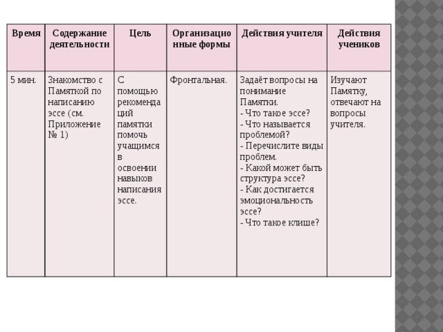 Время содержание