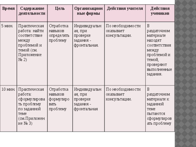 Время содержание деятельности