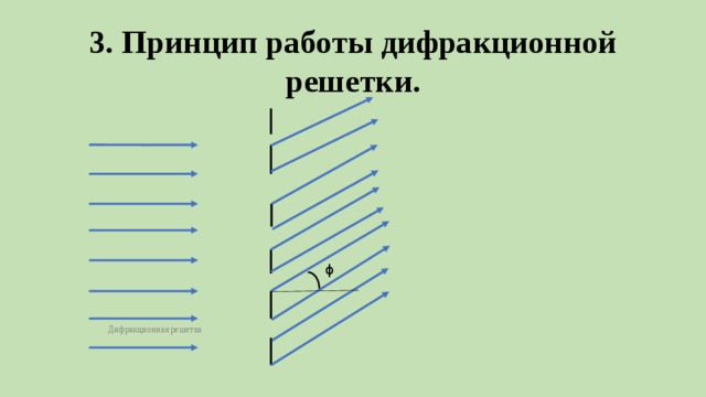 3. Принцип работы дифракционной решетки.  Дифракционная решетка ϕ 