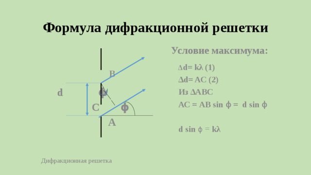 Формула дифракционной решетки  Условие максимума:   B   d ϕ   C  ϕ  A     Дифракционная решетка ∆ d= kλ (1) ∆ d= AC (2)  Из ∆АВС  АС = АВ sin ϕ = d sin ϕ   d sin ϕ = kλ  