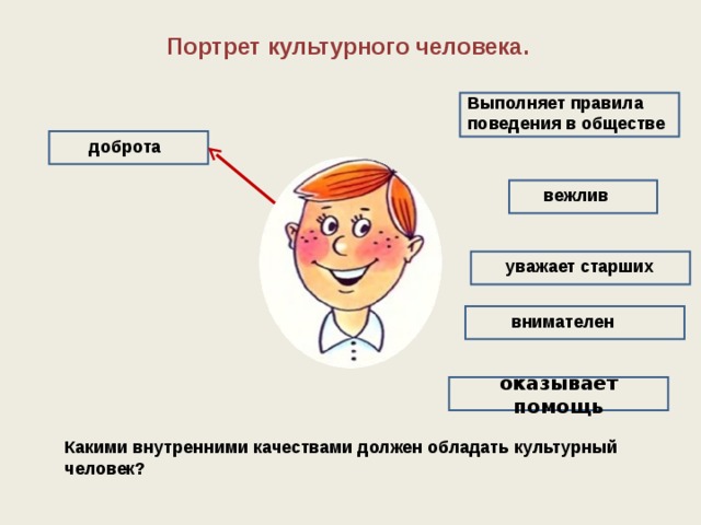 Нравственный портрет. Портрет культурного человека. Какими качествами должен обладать культурный человек. Какими качествами качествами должен обладать культурный человек. Портрет современного культурного человека.