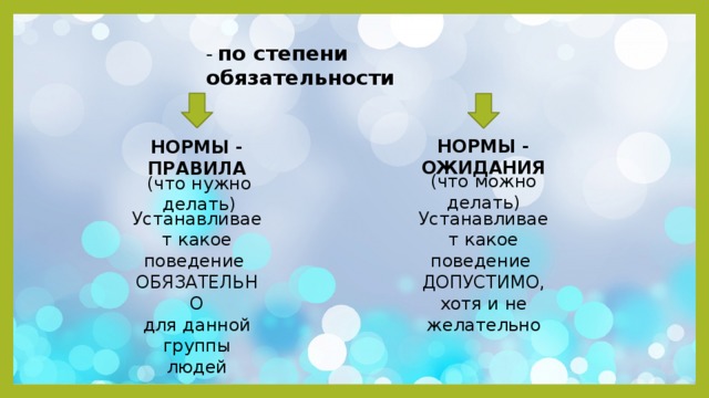 Проект что значит жить по правилам обществознание 7 класс