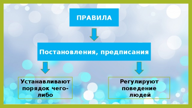 Правила постановления