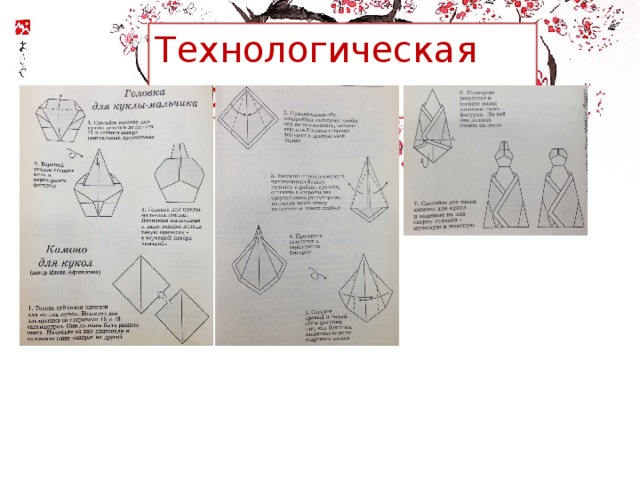 Технологическая карта 