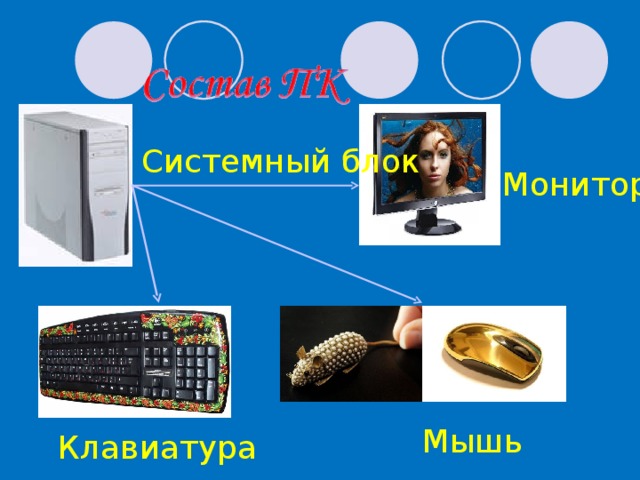 Системный блок Монитор Мышь Клавиатура 