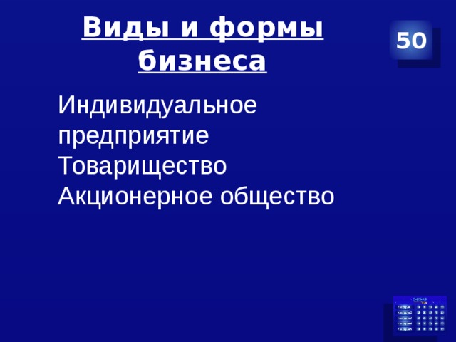 Виды и формы бизнеса 50 Индивидуальное предприятие Товарищество Акционерное общество 