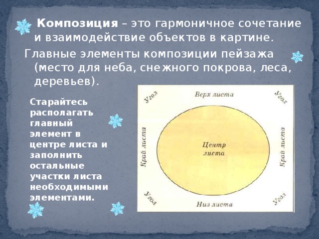 Элементы веры