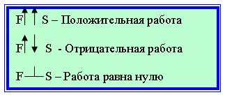 Какая работа отрицательна