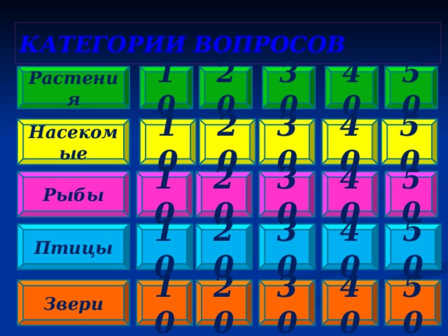 Категории вопросов 40 20 50 Растения 30 10  Насекомые 10 20 30 40 50 50 10 20 40 30 Рыбы Птицы 10 20 30 40 50 Звери 10 20 30 40 50 
