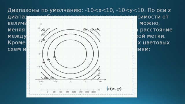 Диапазоны по умолчанию: -10