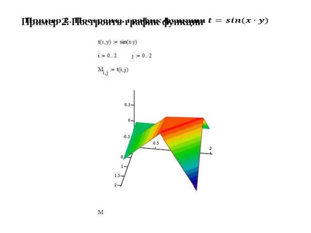 Пример 2. Построить график функции   