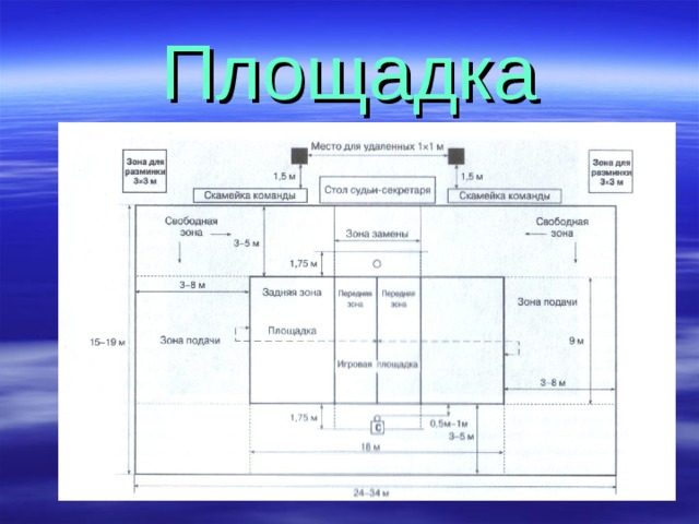 Площадка 